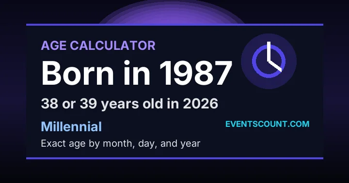 How old are you if you were born in 1987?