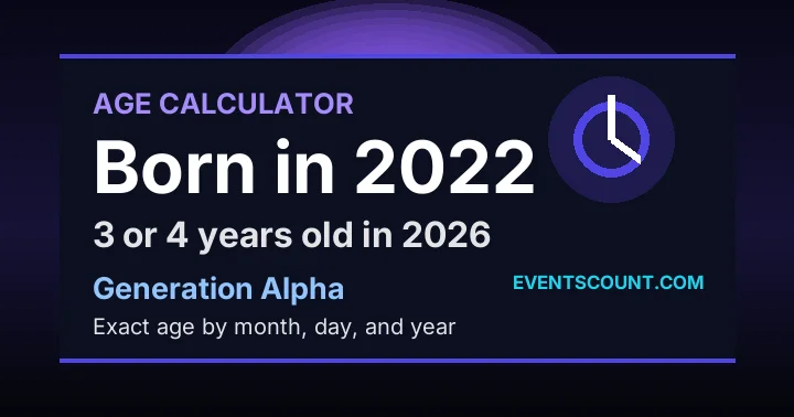 How old are you if you were born in 2022?