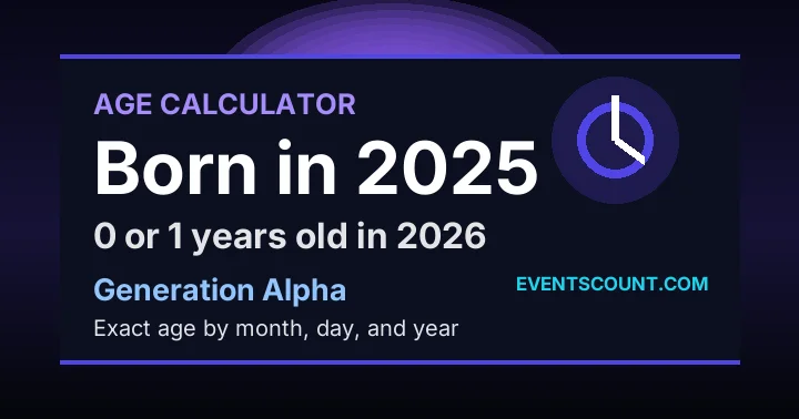 How old are you if you were born in 2025?