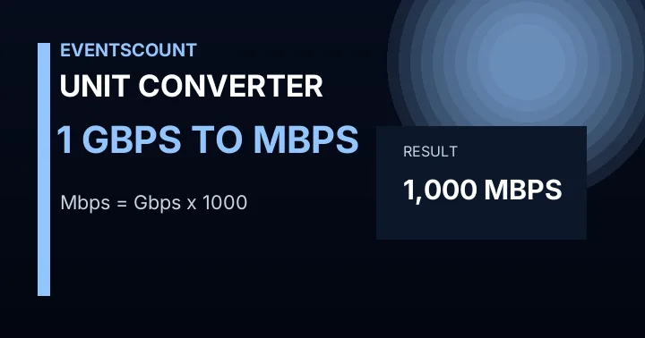 1 Gbps To Mbps