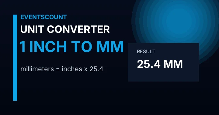 1 Inch To Mm