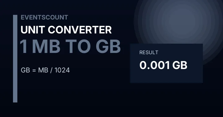 1 MB To GB