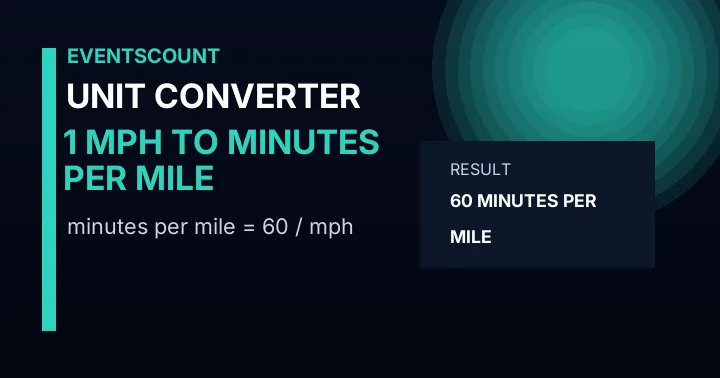 1 Mph To Minutes Per Mile