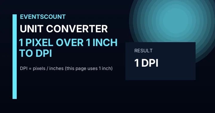 1 Pixel Over 1 Inch To DPI