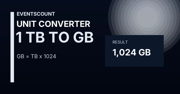 1 TB To GB