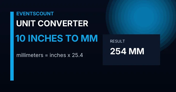 10 Inches To Mm