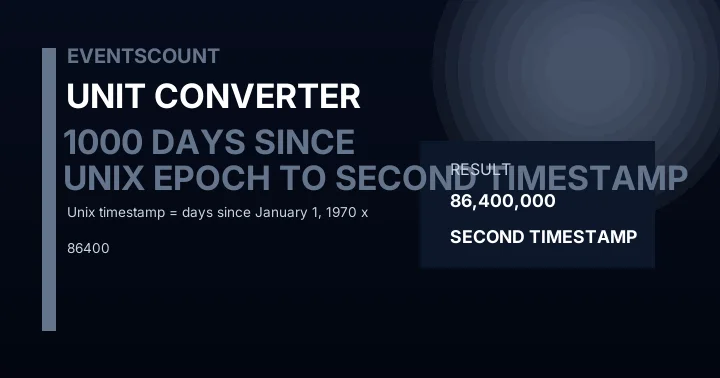 1000 Days Since Unix Epoch To Second Timestamp