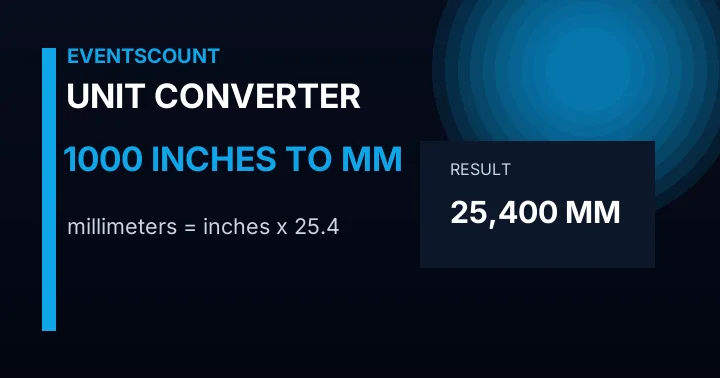 1000 Inches To Mm