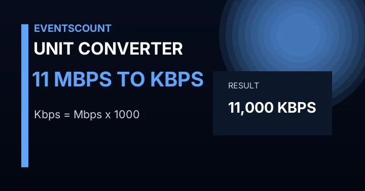 11 Mbps To Kbps
