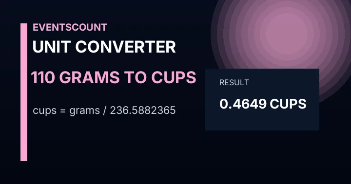 110 Grams To Cups