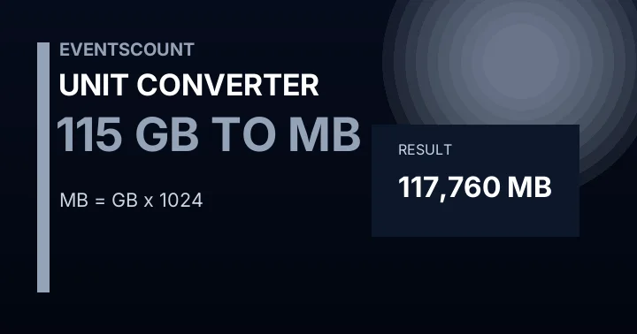 115 GB To MB