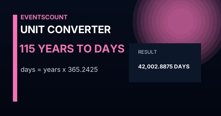 115 Years To Days