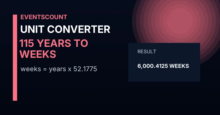 115 Years To Weeks