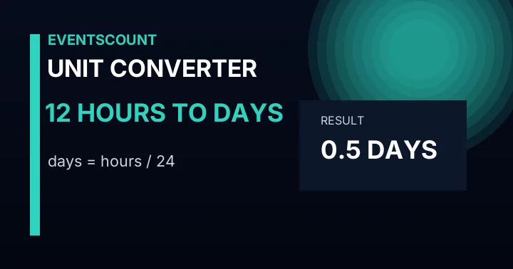 12 Hours To Days