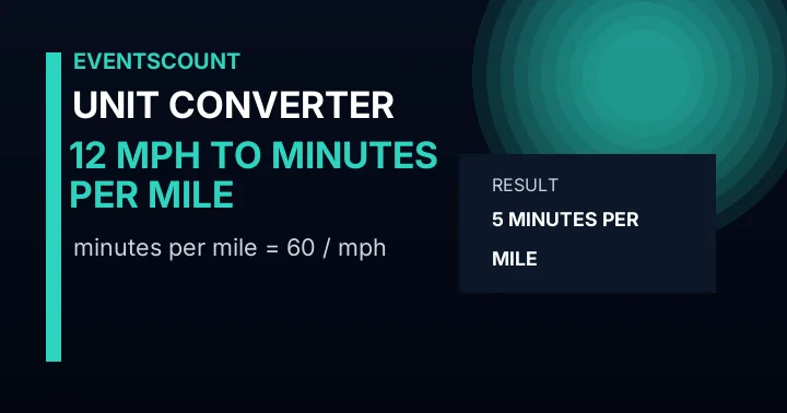 12 Mph To Minutes Per Mile
