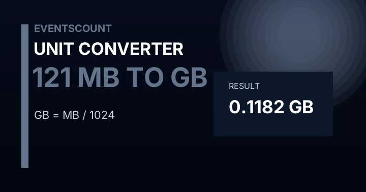 121 MB To GB