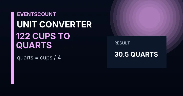 122 Cups To Quarts