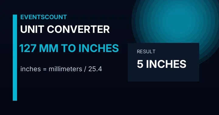 127 Mm To Inches