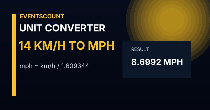 14 Km/h To Mph