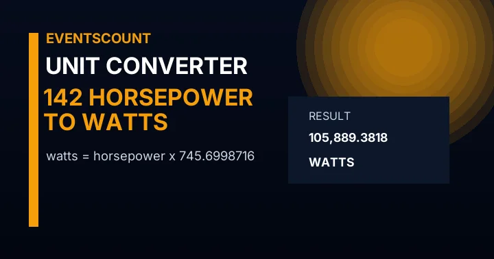 142 Horsepower To Watts