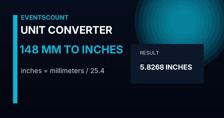 148 Mm To Inches