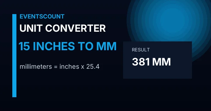 15 Inches To Mm
