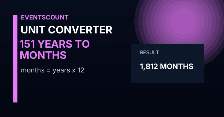 151 Years To Months