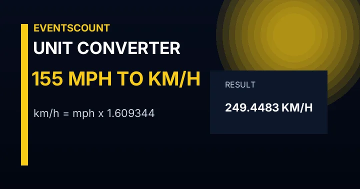 155 Mph To Km/h