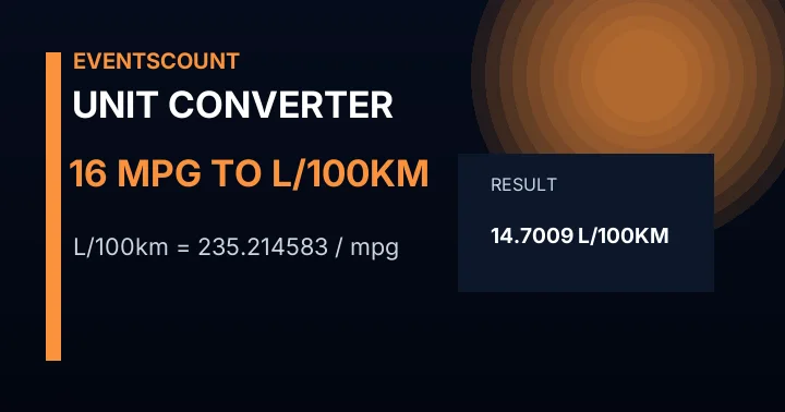 16 Mpg To L/100km