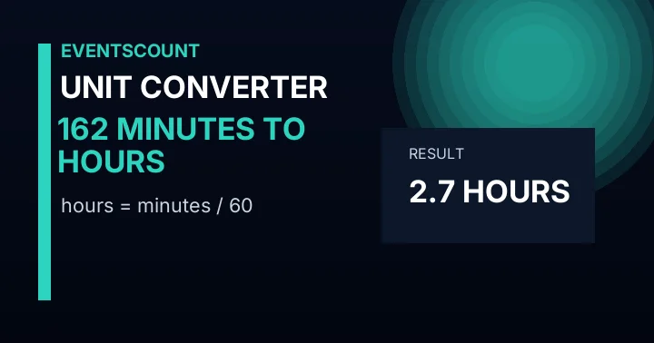 162 Minutes To Hours