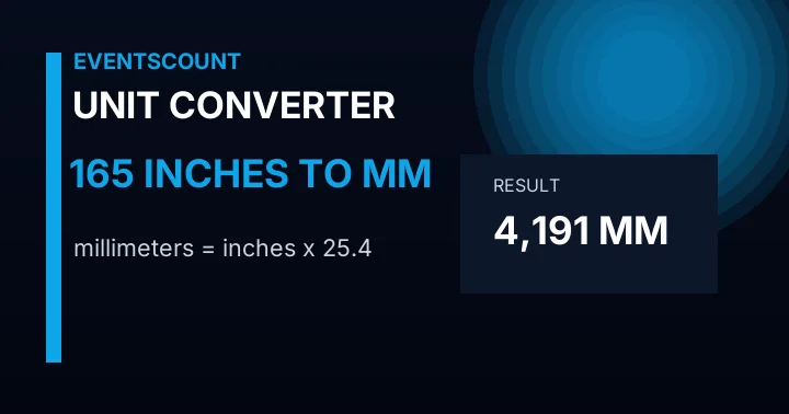 165 Inches To Mm