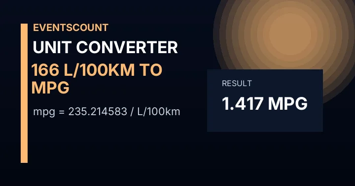 166 L/100km To Mpg