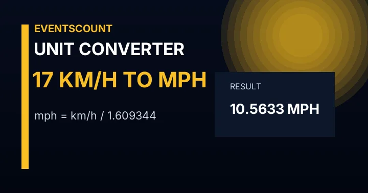 17 Km/h To Mph
