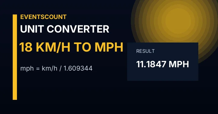18 Km/h To Mph