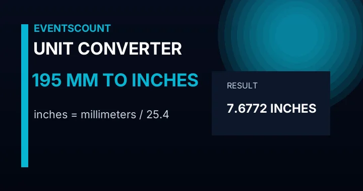 195 Mm To Inches