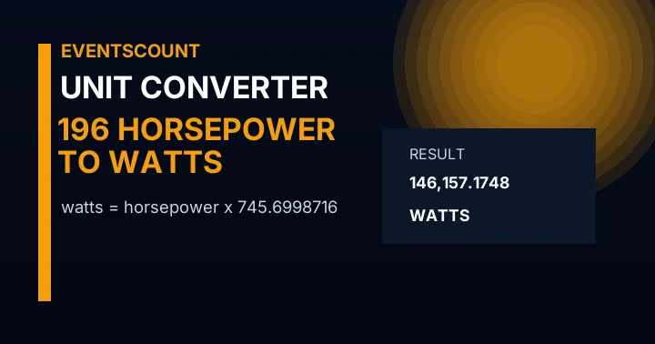 196 Horsepower To Watts