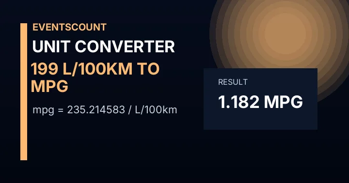 199 L/100km To Mpg