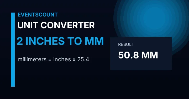 2 Inches To Mm