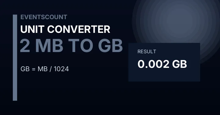2 MB To GB