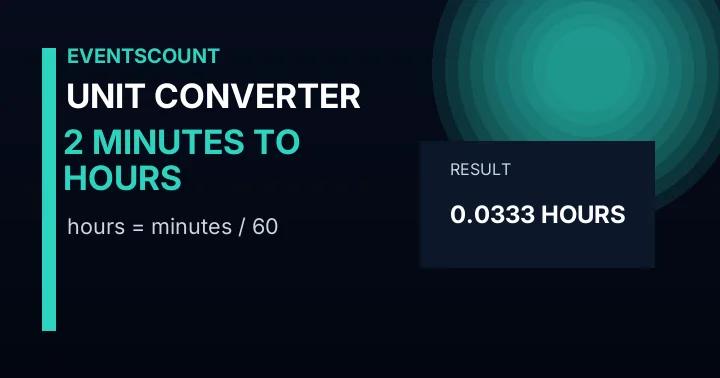 2 Minutes To Hours