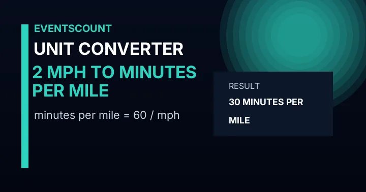2 Mph To Minutes Per Mile