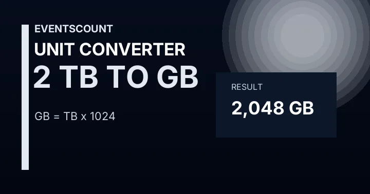 2 TB To GB