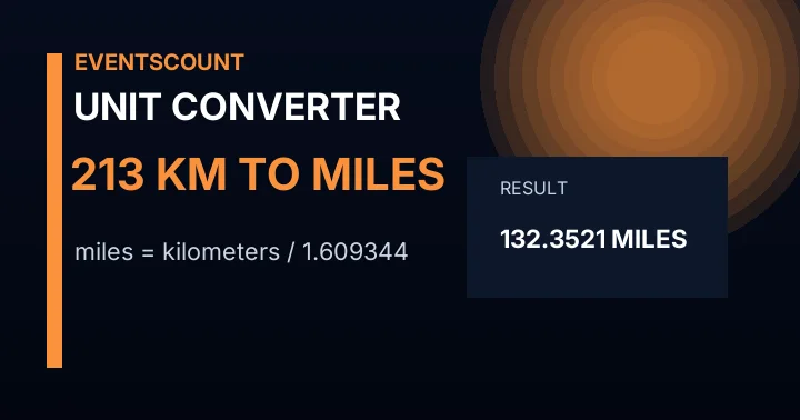 213 Km To Miles