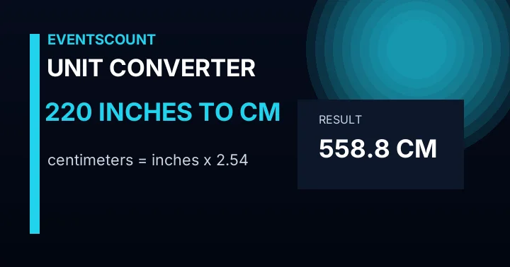 220 Inches To Cm