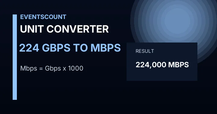 224 Gbps To Mbps