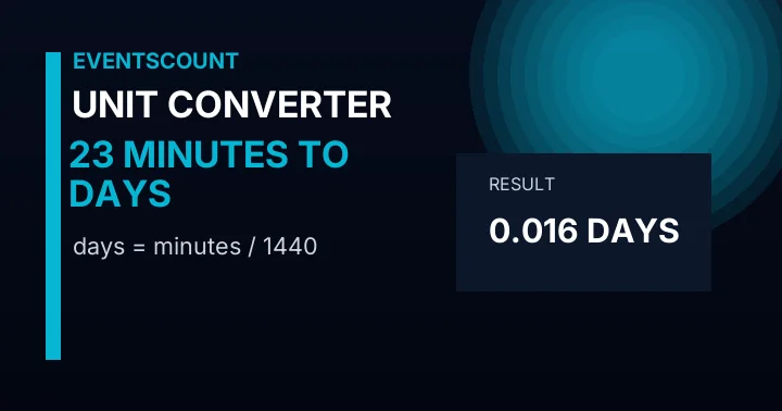 23 Minutes To Days