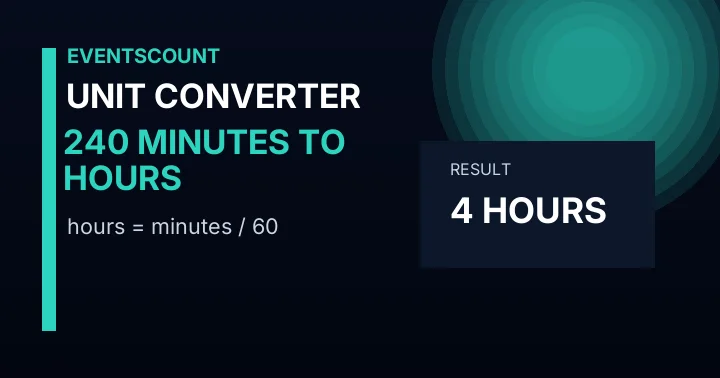 240 Minutes To Hours