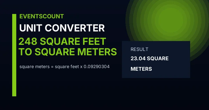 248 Square Feet To Square Meters