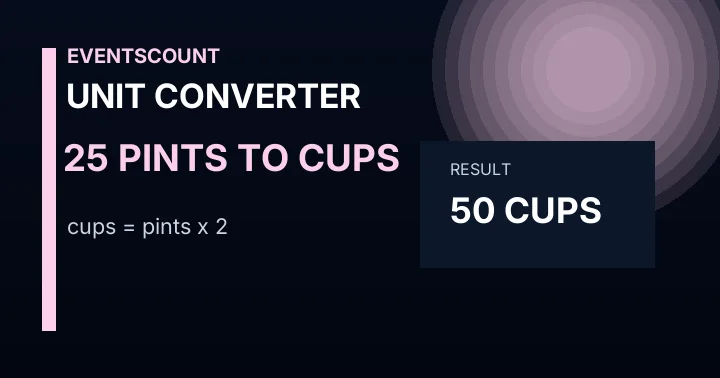 25 Pints To Cups