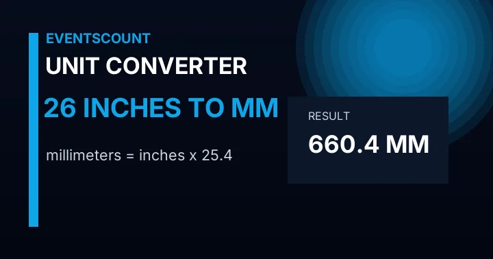 26 Inches To Mm